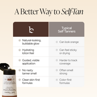 A promotional comparison graphic titled 'A Better Way to Self-Tan' with a product bottle labeled Self Tanner Tanning Lotion at the bottom left and a feature comparison table against typical self tanners.