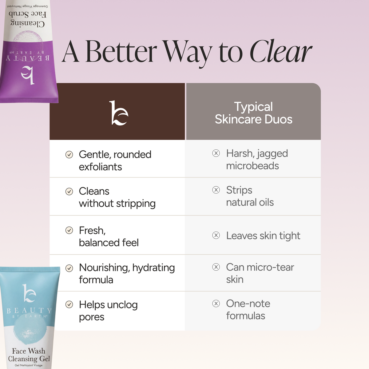A comparison infographic titled 'A Better Way to Clear' with a product comparison table. 