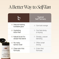 A comparison infographic titled 'A Better Way to Self-Tan' with a product bottle labeled Self Tanner Tanning Lotion at the bottom left and a table comparing benefits versus typical self-tanners.