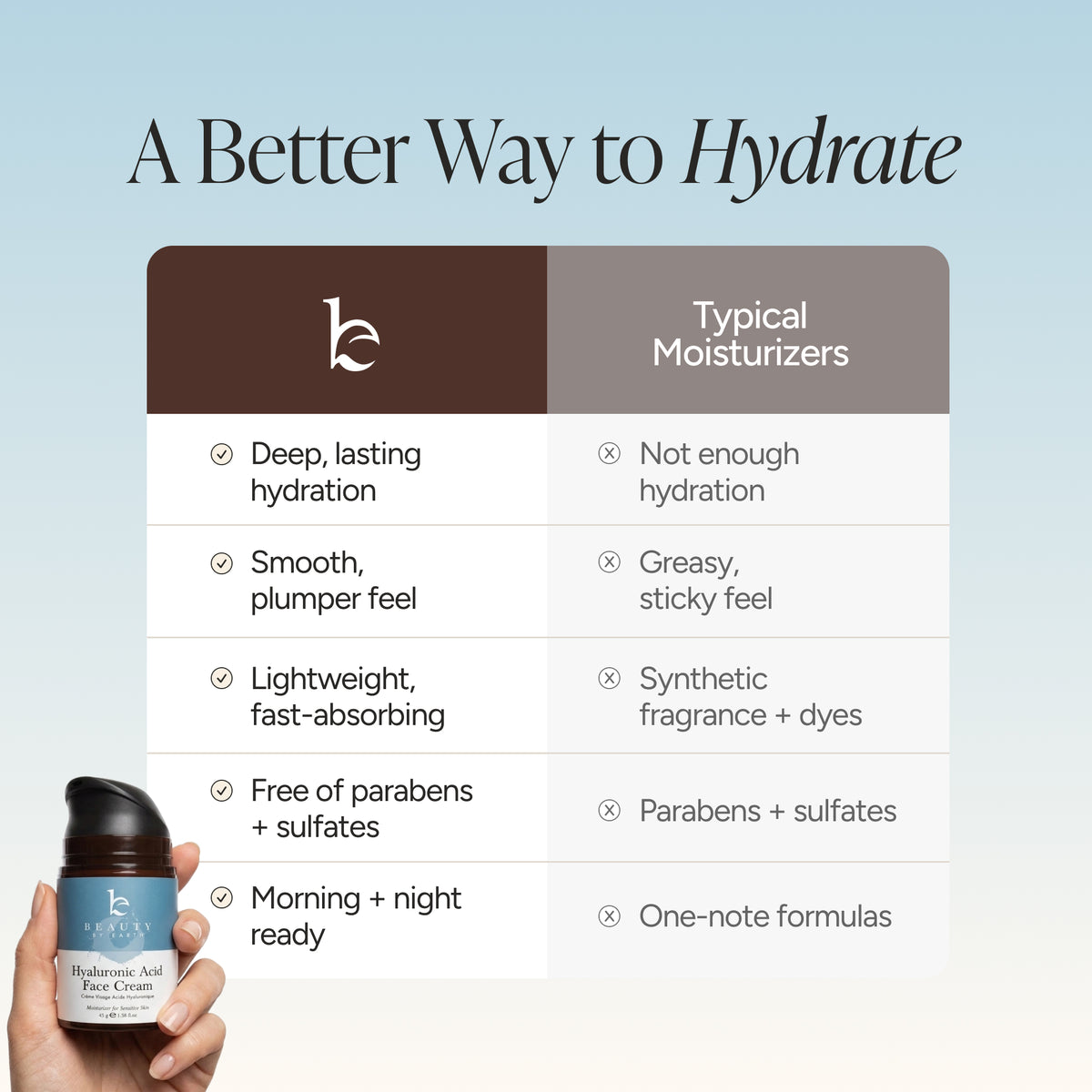 A comparison infographic titled 'A Better Way to Hydrate' showing a hand holding a bottle of Beauty by Earth Face Cream next to a table comparing its benefits with typical moisturizers.