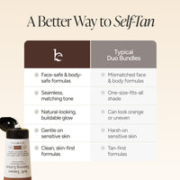 An informational comparison graphic titled 'A Better Way to Self-Tan' with a product bottle shown in the lower left and a table comparing features versus typical duo-bundle approaches. The product appears to be a black-and-white Self Tan Trimming Lotions bottle with brown shade labels.